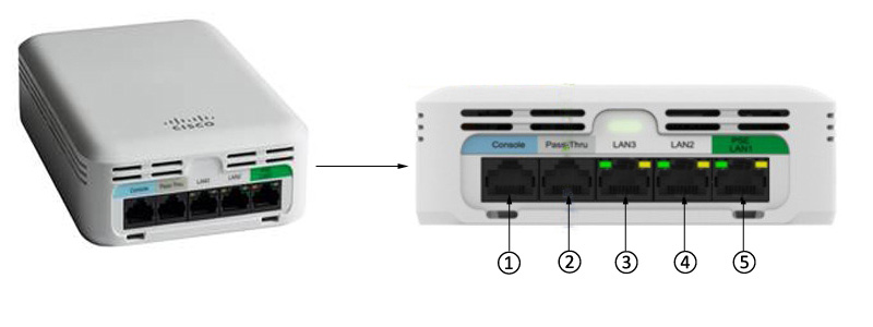 AIR-AP1810W Base View