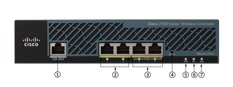 AIR-CT2504-5-K9 Front Panel