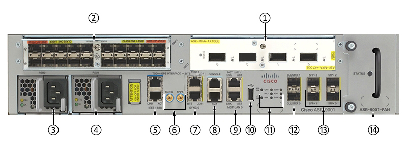 ASR-9001 Front Panel ASR-9001 Front Panel