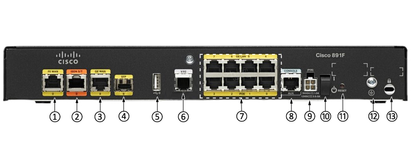 C891F-K9 Back Panel