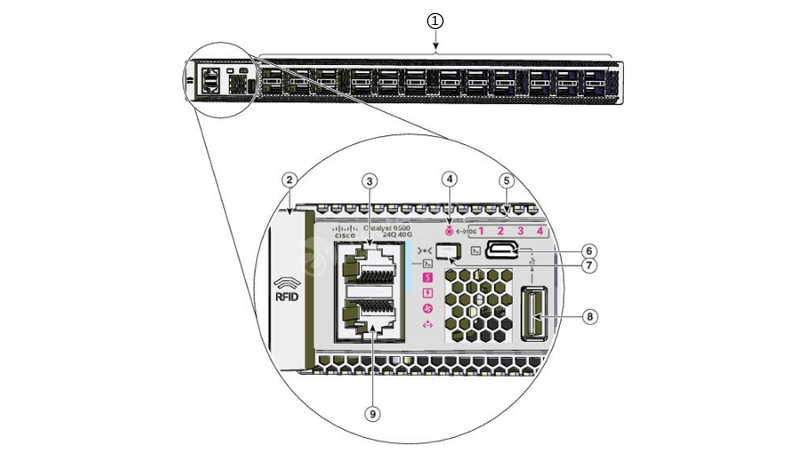 the front panel of C9500-24Q-E