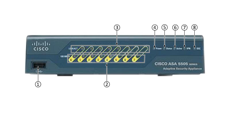 CISCO-ASA5505-50-BUN-K9-FRONT