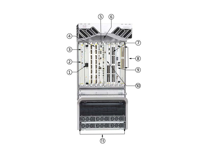 CISCO-ASR-9010-DC-V2-FRONT