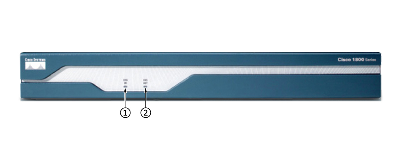 CISCO1841 Front Panel