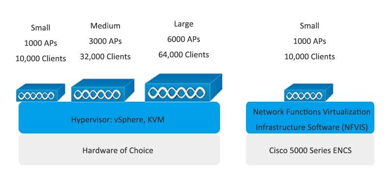 Cisco Catalyst 9800-CL for private cloud Cisco Catalyst 9800-CL for private cloud