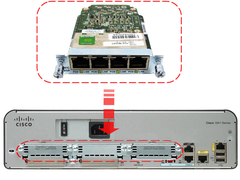 EHWIC-4ESG-P installed in a router