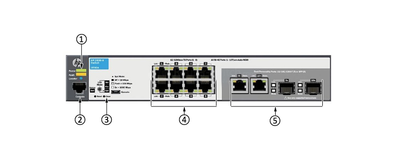 HPE-Aruba-J9783A-front-Panel