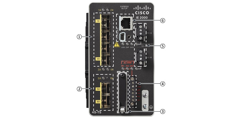 IE2000 4S-TS Front View IE2000 4S-TS Front View