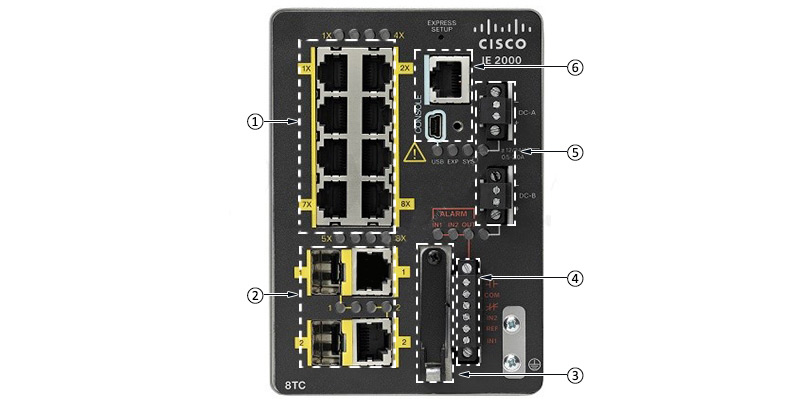 IE2000 8TC Front View