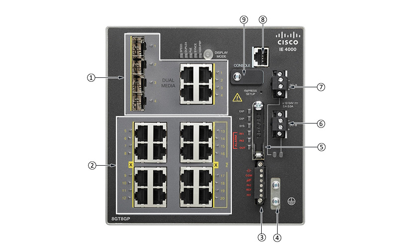 IE 4000 8GT8GP Front View