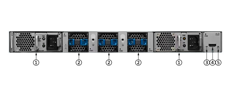 N2K-C2348UPQ Back Panel