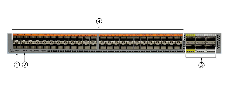 N2K-C2348UPQ Front Panel