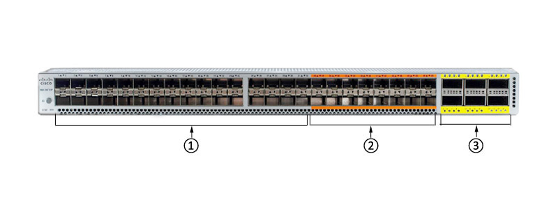 the front panel of N5K-C5672UP the front panel of N5K-C5672UP