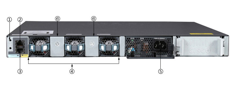 WS-C3650-48FD-E Back Panel WS-C3650-48FD-E Back Panel