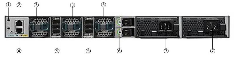 WS-C3850-48F-S Back Panel