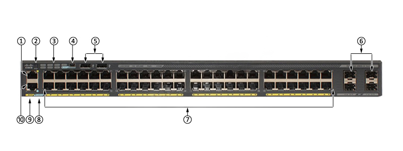 WS-C2960X-48LPS-L Front Panel